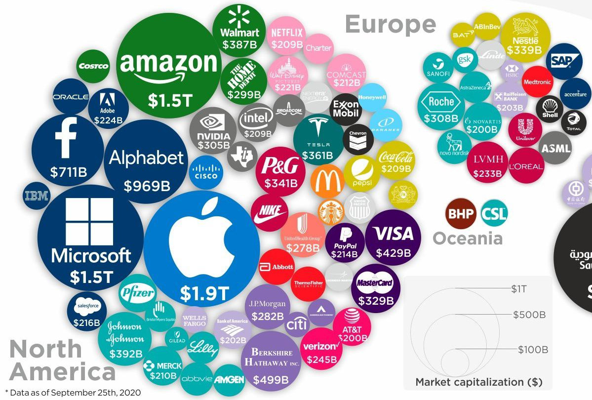Мировая фирма. Крупные it компании. Крупнейшие it компании мира. Капитализация крупнейших компаний мира 2021. Топ крупнейших ТНК мира в 2021 году.